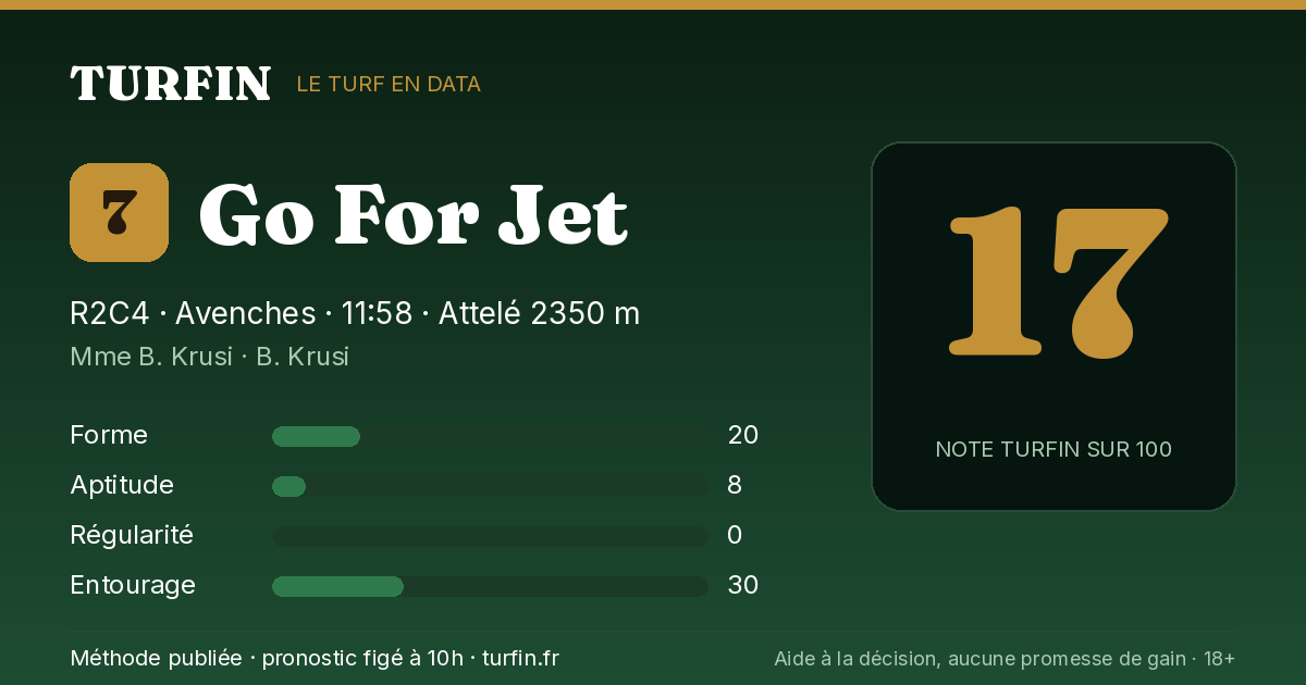 Go For Jet, noté 17 sur 100 par Turfin
