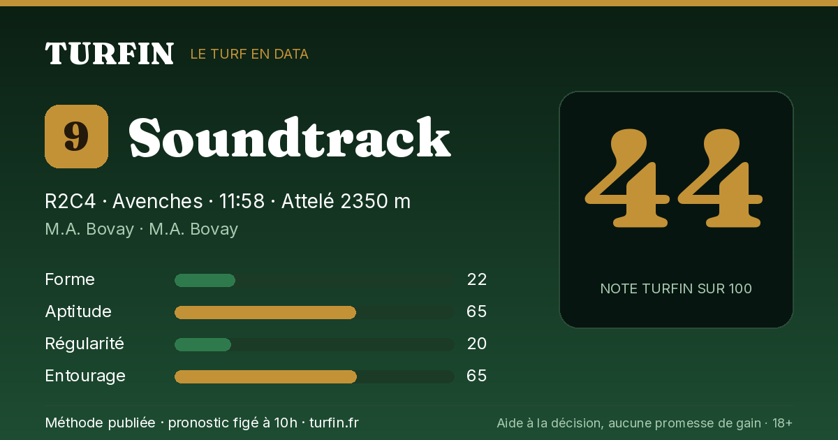 Soundtrack, noté 44 sur 100 par Turfin