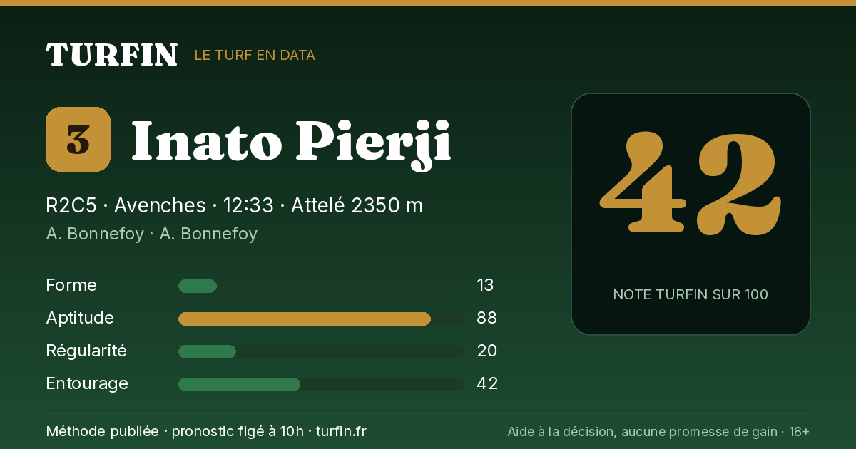Inato Pierji, noté 42 sur 100 par Turfin