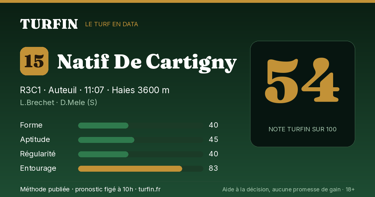 Natif De Cartigny, noté 54 sur 100 par Turfin