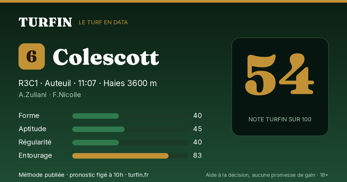 Colescott, noté 54 sur 100 par Turfin