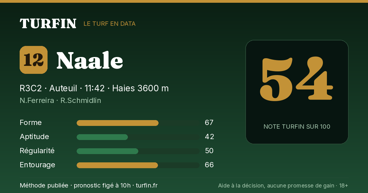 Naale, noté 54 sur 100 par Turfin