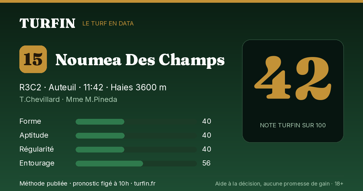 Noumea Des Champs, noté 42 sur 100 par Turfin