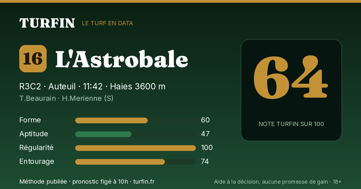 L'Astrobale, noté 64 sur 100 par Turfin