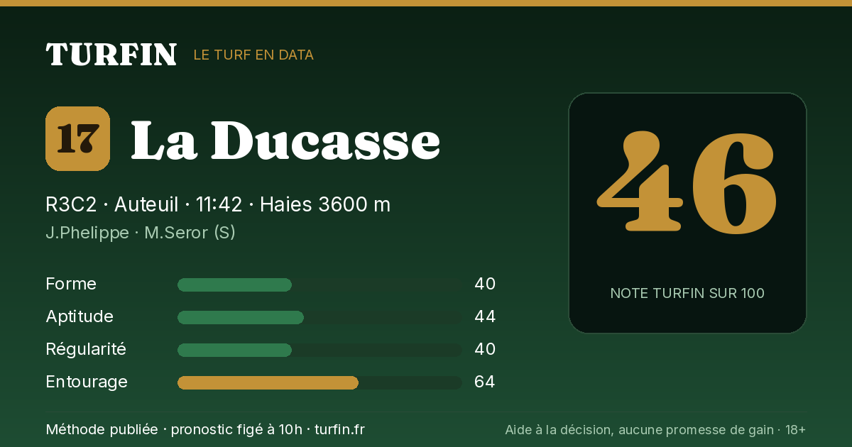 La Ducasse, noté 46 sur 100 par Turfin