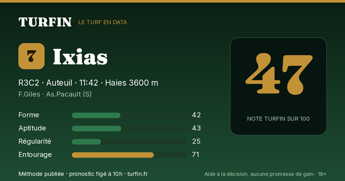 Ixias, noté 47 sur 100 par Turfin
