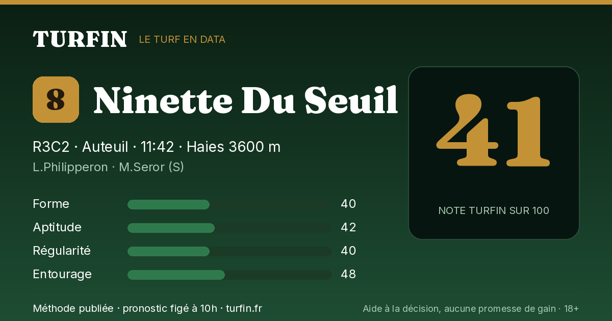 Ninette Du Seuil, noté 41 sur 100 par Turfin