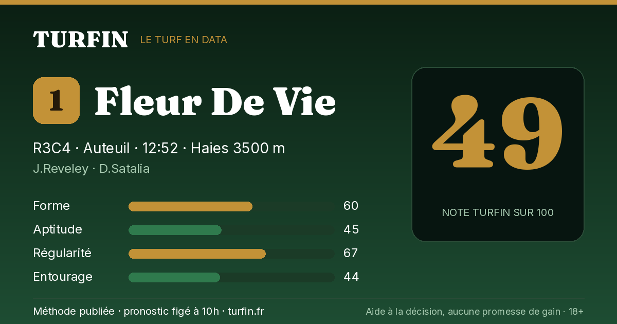 Fleur De Vie, noté 49 sur 100 par Turfin