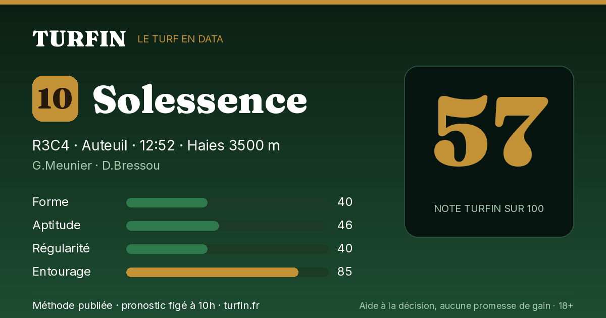 Solessence, noté 57 sur 100 par Turfin