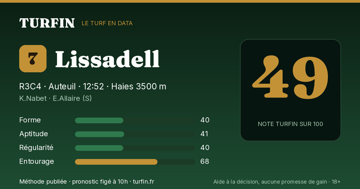 Lissadell, noté 49 sur 100 par Turfin