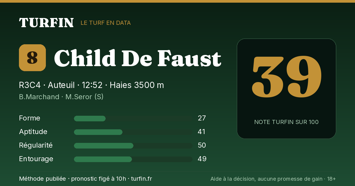Child De Faust, noté 39 sur 100 par Turfin