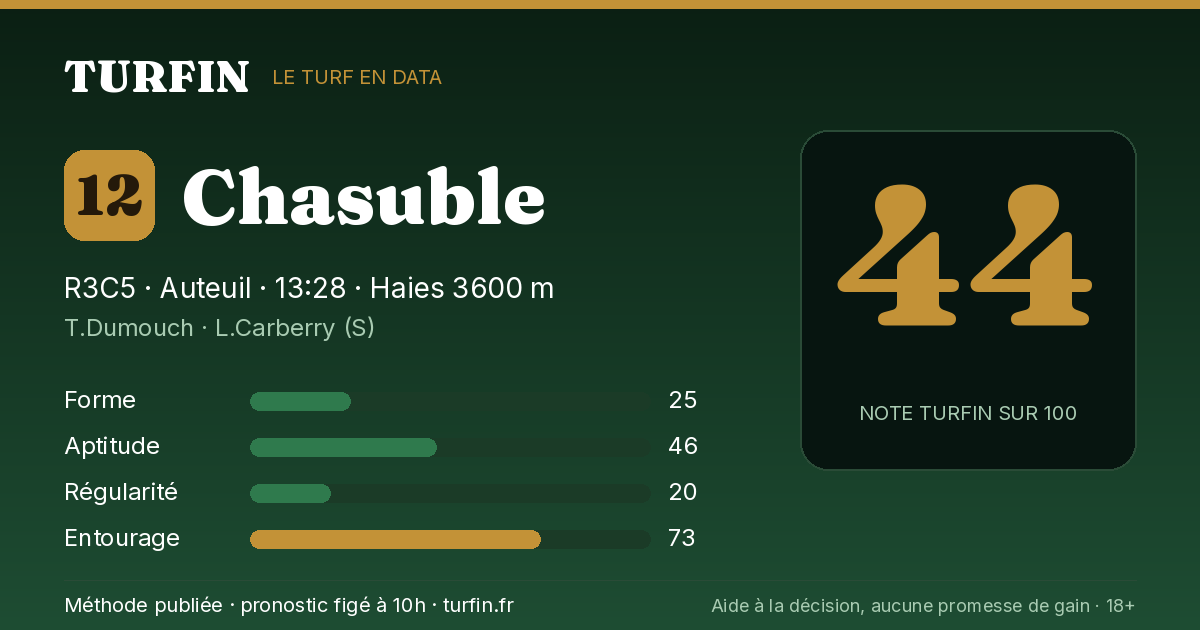 Chasuble, noté 44 sur 100 par Turfin
