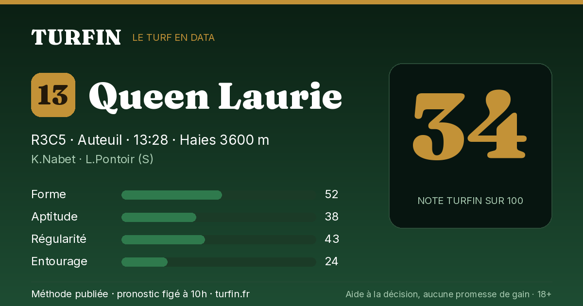 Queen Laurie, noté 34 sur 100 par Turfin