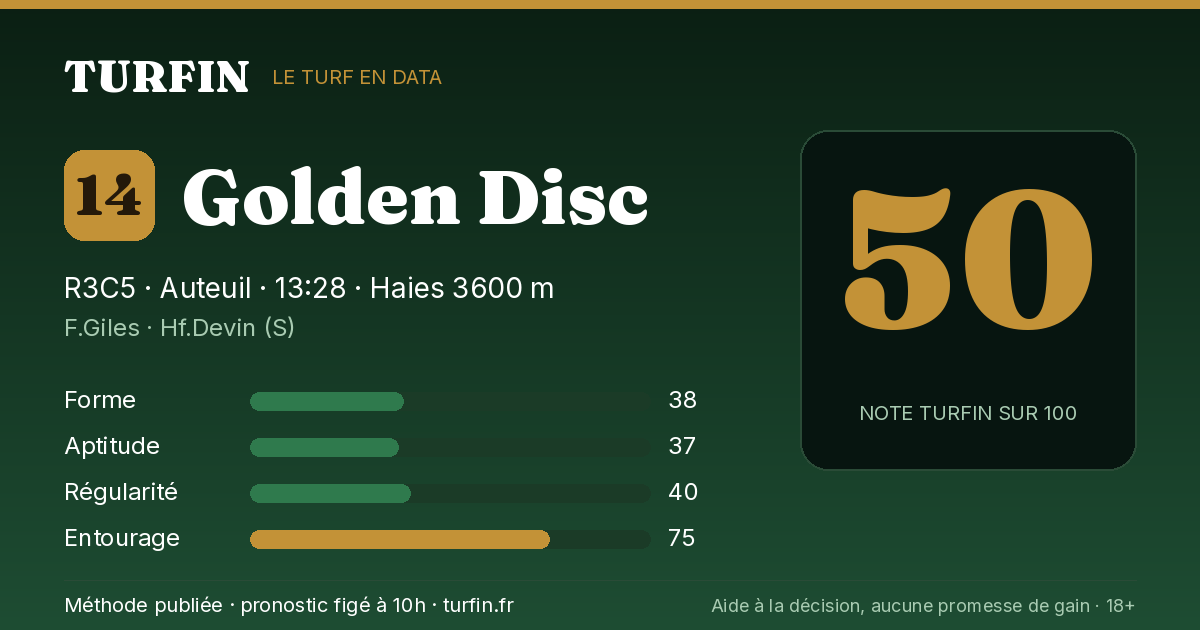 Golden Disc, noté 50 sur 100 par Turfin