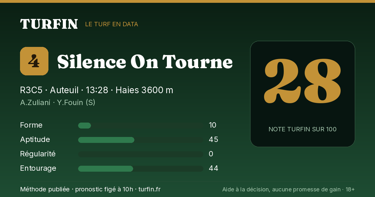 Silence On Tourne, noté 28 sur 100 par Turfin