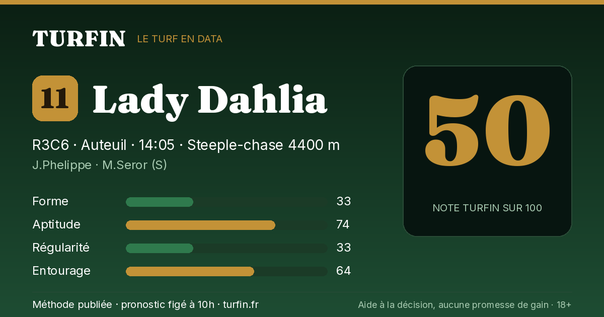 Lady Dahlia, noté 50 sur 100 par Turfin