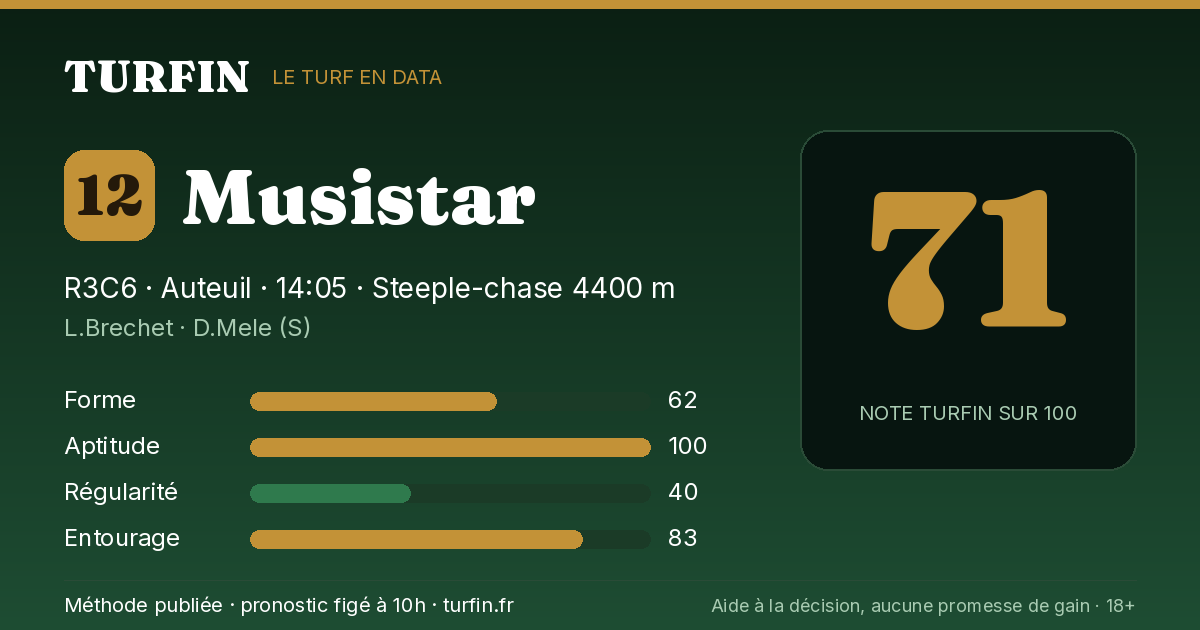 Musistar, noté 71 sur 100 par Turfin