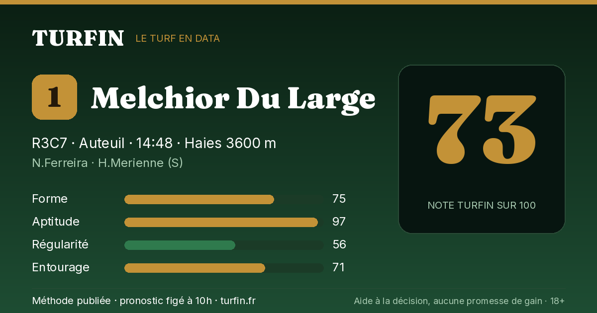 Melchior Du Large, noté 73 sur 100 par Turfin