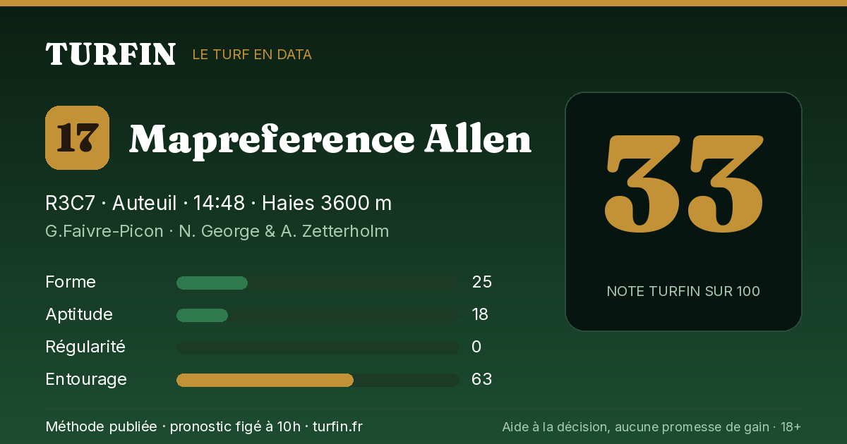 Mapreference Allen, noté 33 sur 100 par Turfin