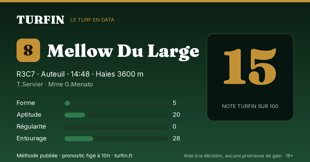 Mellow Du Large, noté 15 sur 100 par Turfin
