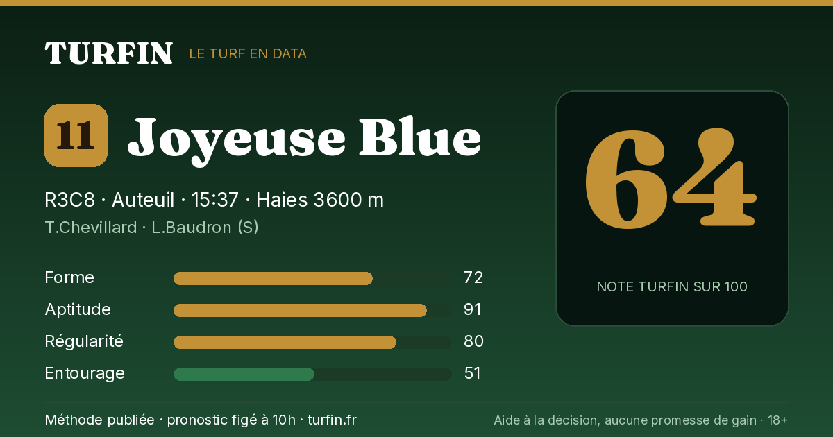 Joyeuse Blue, noté 64 sur 100 par Turfin
