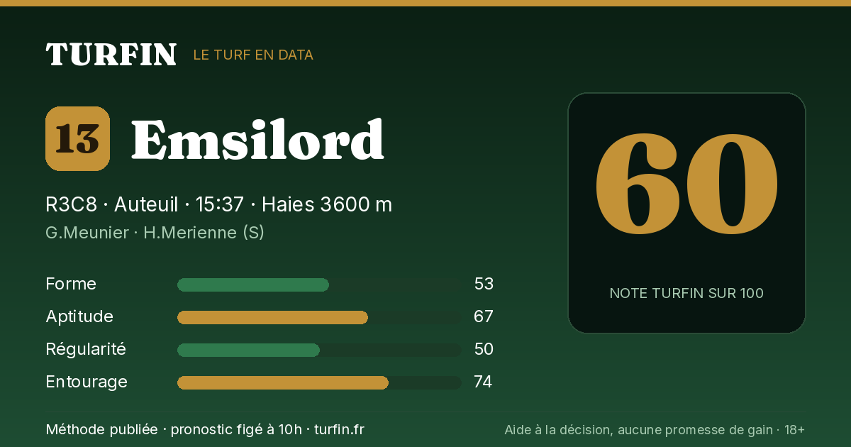Emsilord, noté 60 sur 100 par Turfin