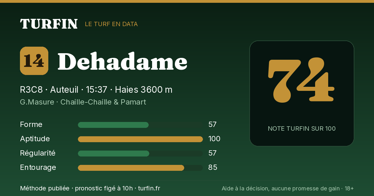 Dehadame, noté 74 sur 100 par Turfin