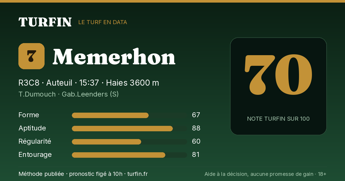 Memerhon, noté 70 sur 100 par Turfin