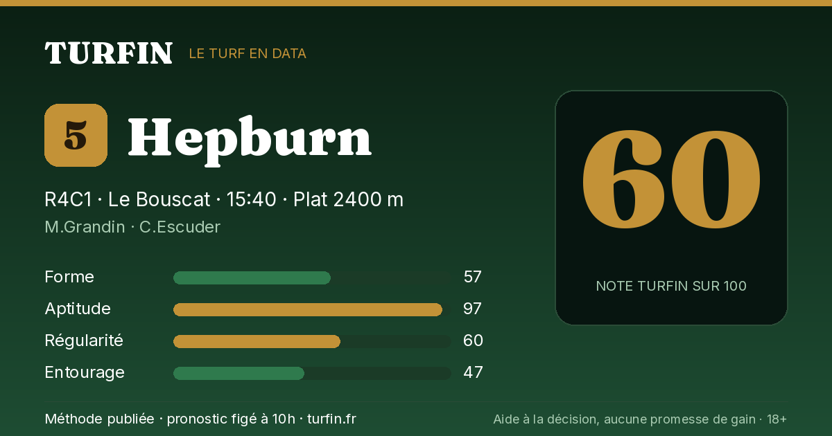Hepburn, noté 60 sur 100 par Turfin