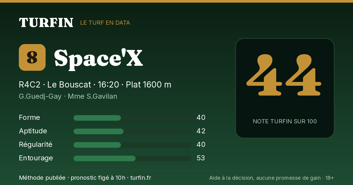 Space'X, noté 44 sur 100 par Turfin