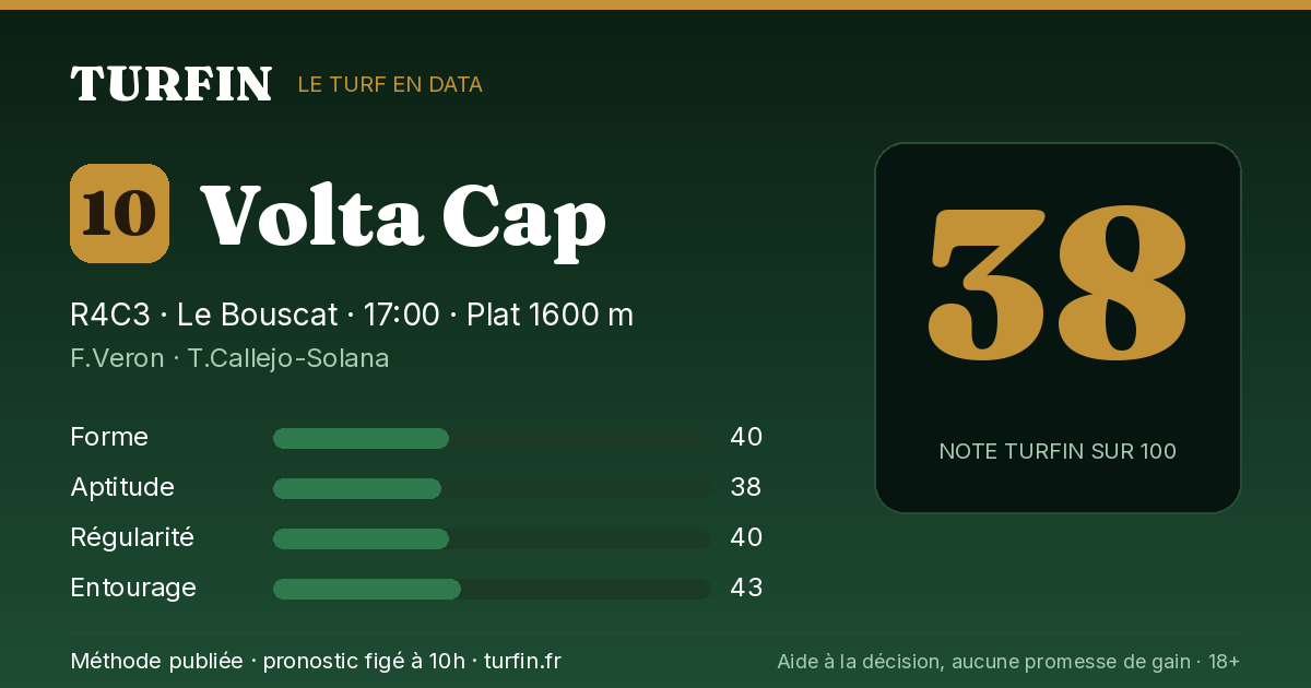 Volta Cap, noté 38 sur 100 par Turfin