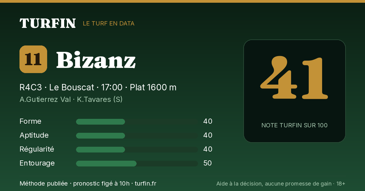 Bizanz, noté 41 sur 100 par Turfin