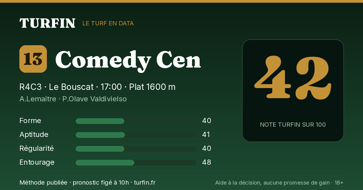 Comedy Cen, noté 42 sur 100 par Turfin