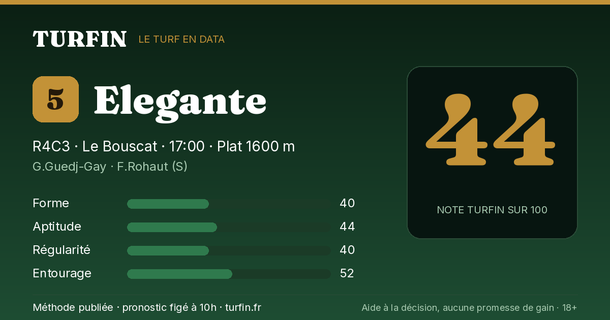 Elegante, noté 44 sur 100 par Turfin