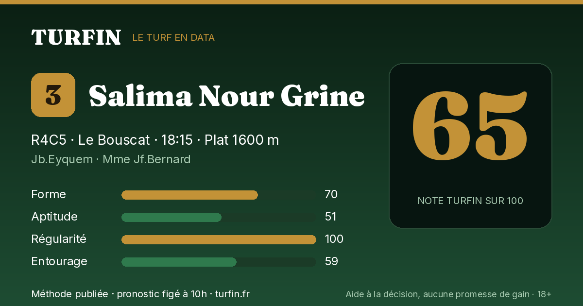 Salima Nour Grine, noté 65 sur 100 par Turfin