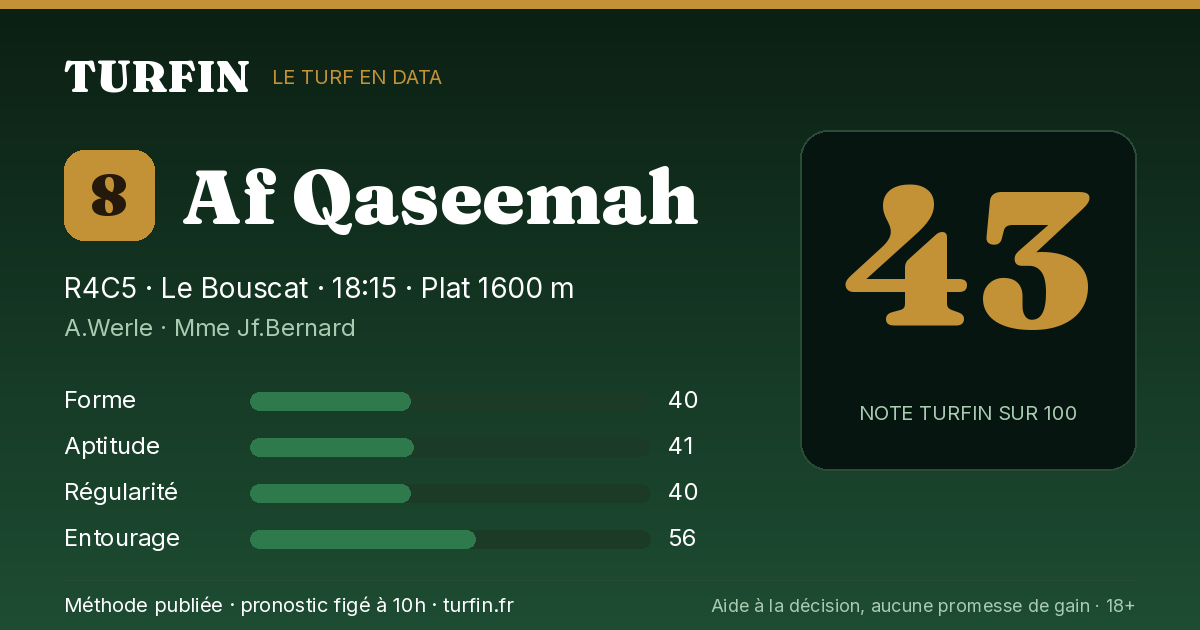 Af Qaseemah, noté 43 sur 100 par Turfin