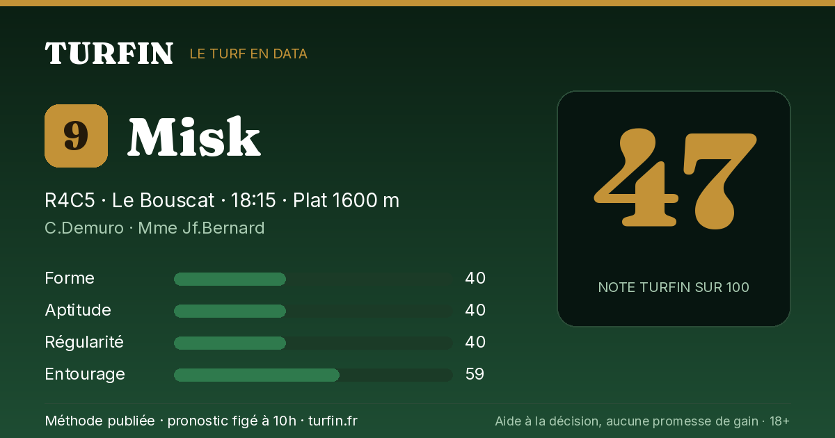 Misk, noté 47 sur 100 par Turfin