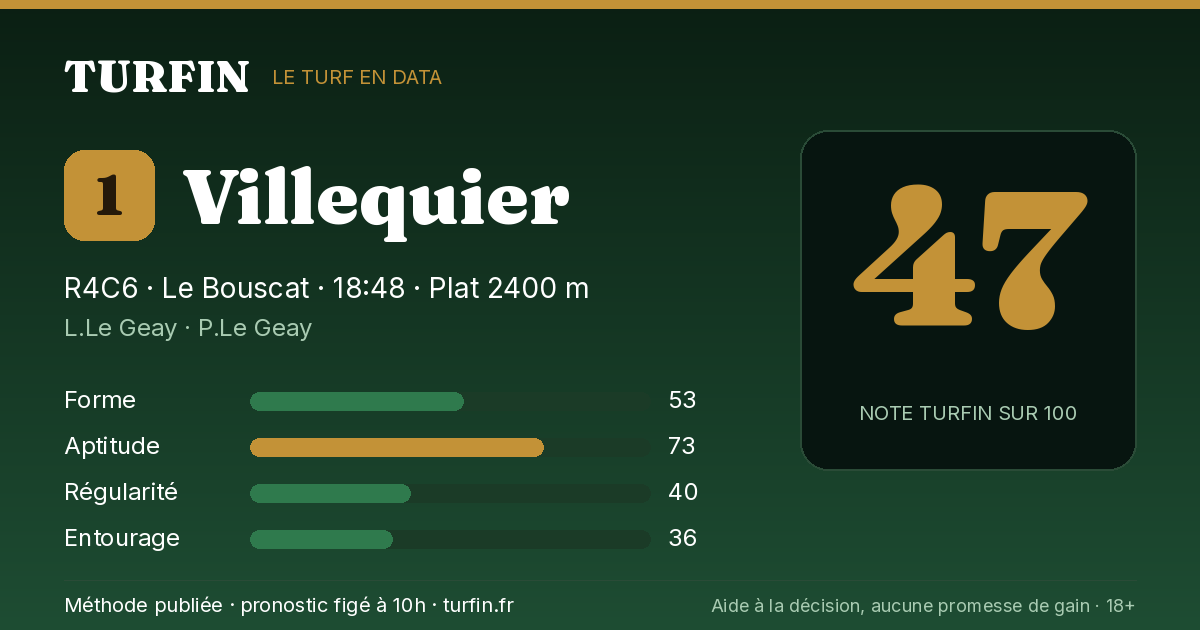 Villequier, noté 47 sur 100 par Turfin