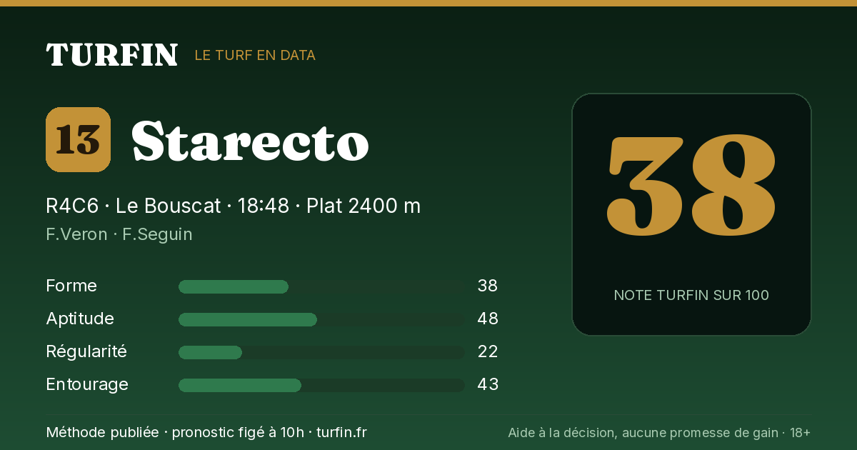 Starecto, noté 38 sur 100 par Turfin