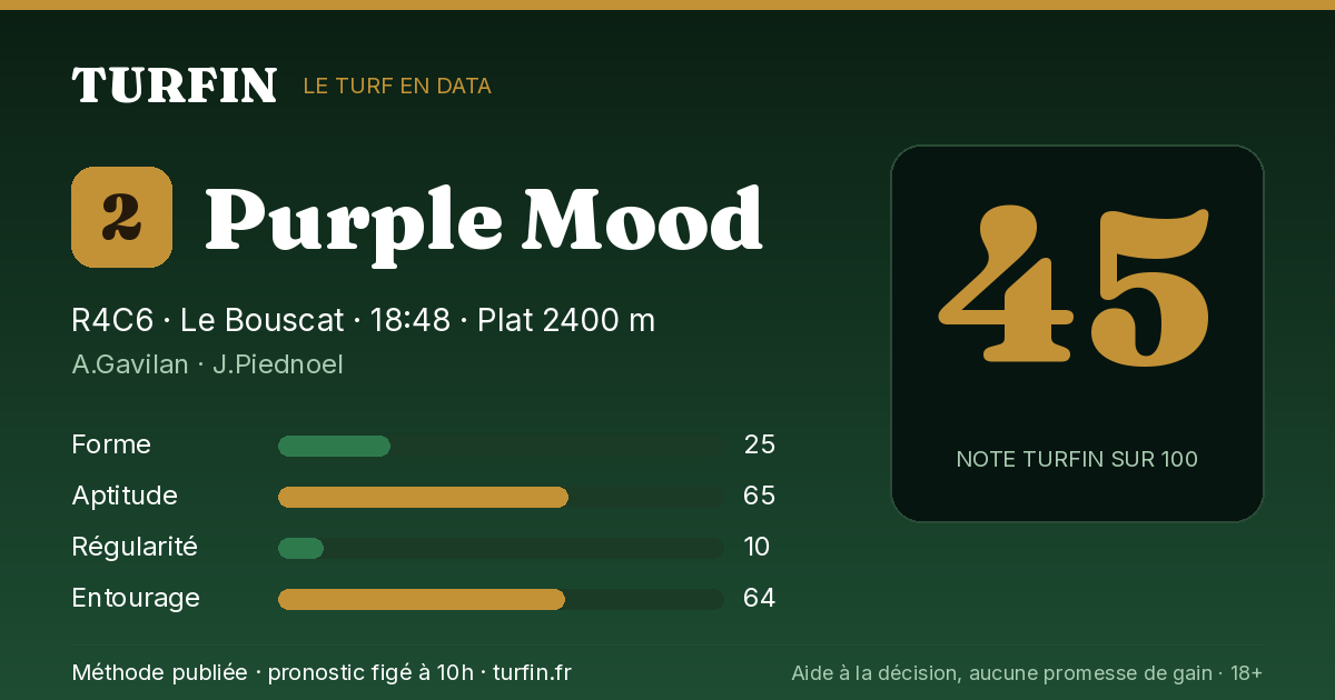 Purple Mood, noté 45 sur 100 par Turfin