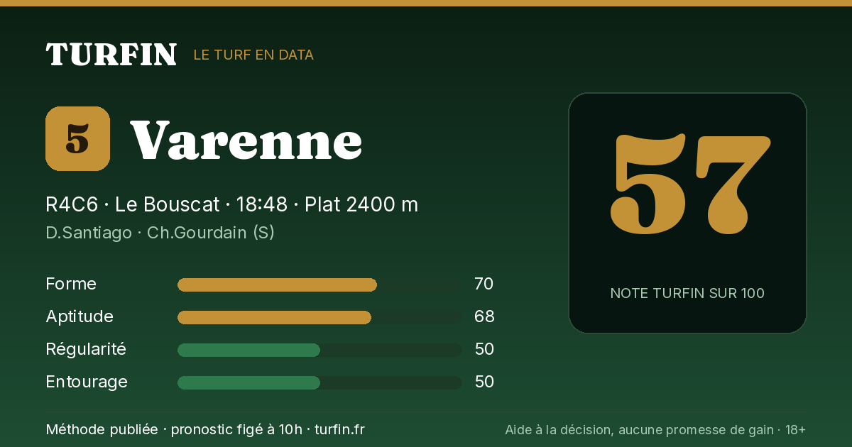 Varenne, noté 57 sur 100 par Turfin