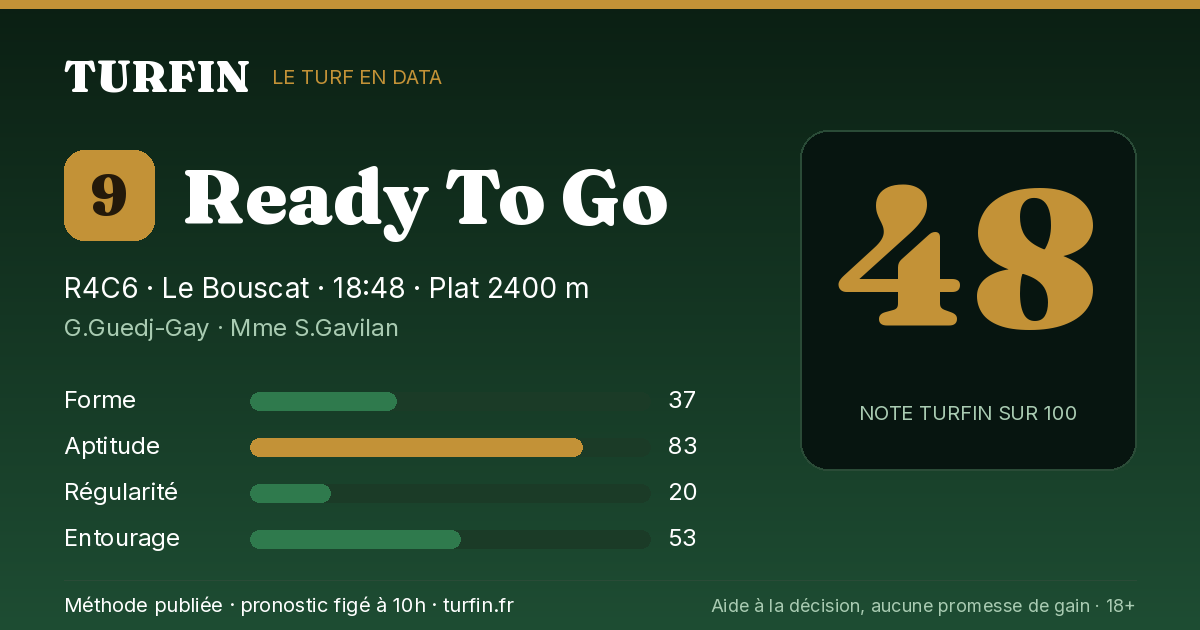 Ready To Go, noté 48 sur 100 par Turfin