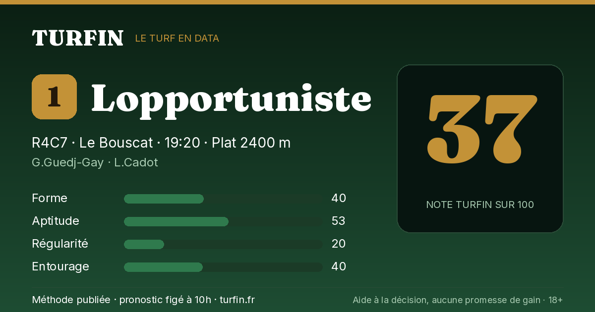 Lopportuniste, noté 37 sur 100 par Turfin