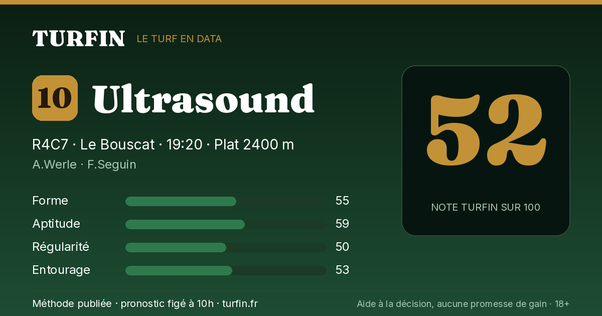 Ultrasound, noté 52 sur 100 par Turfin