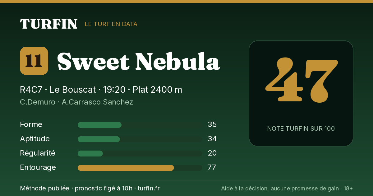 Sweet Nebula, noté 47 sur 100 par Turfin
