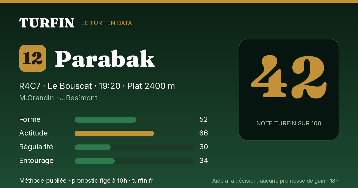Parabak, noté 42 sur 100 par Turfin