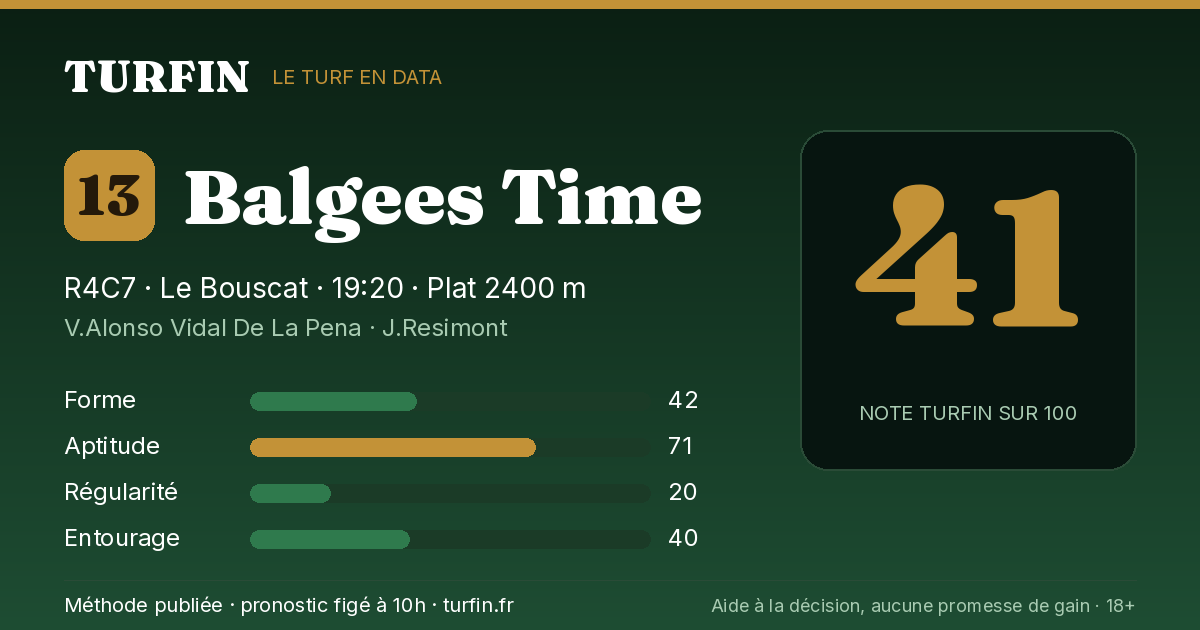Balgees Time, noté 41 sur 100 par Turfin