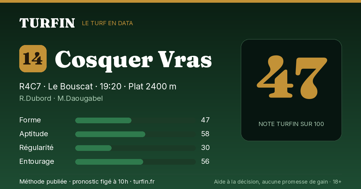 Cosquer Vras, noté 47 sur 100 par Turfin
