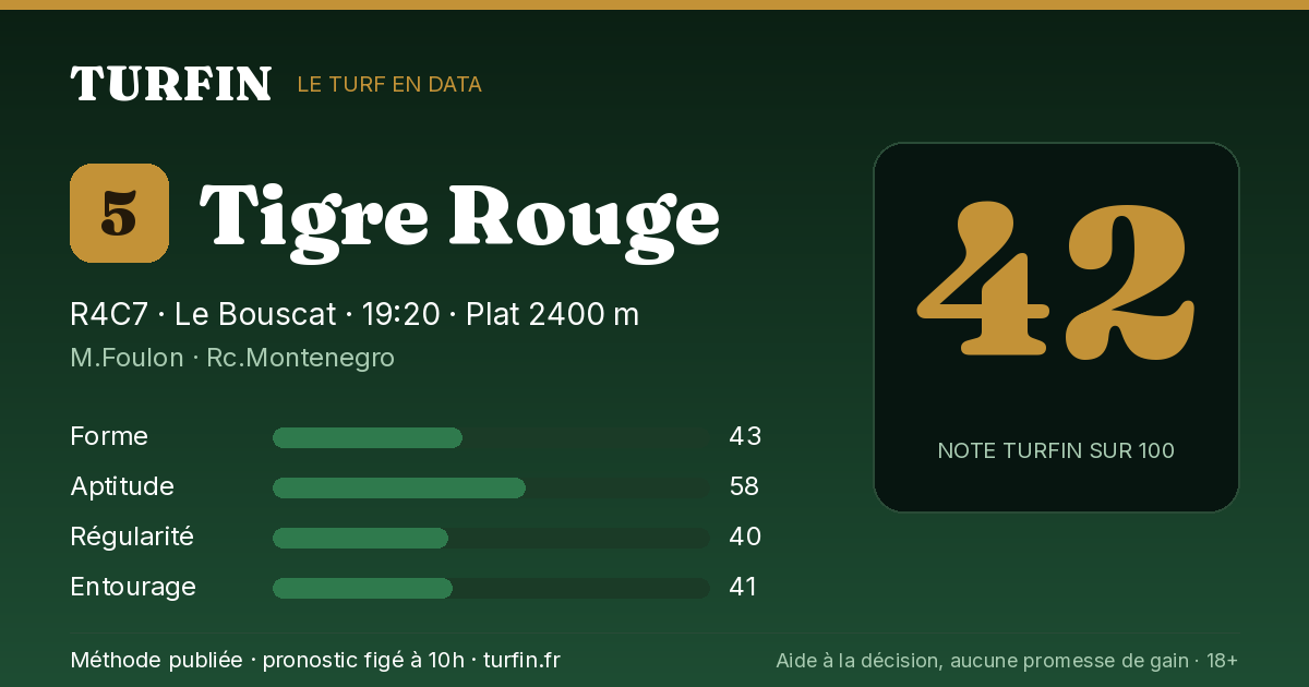Tigre Rouge, noté 42 sur 100 par Turfin