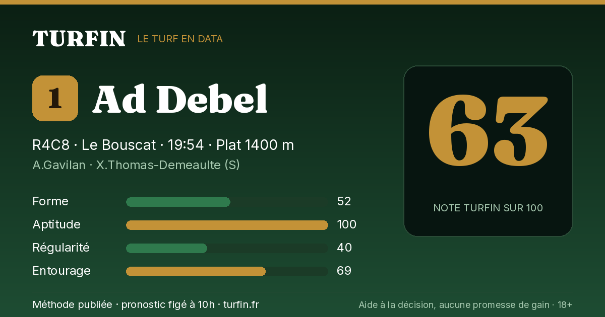 Ad Debel, noté 63 sur 100 par Turfin